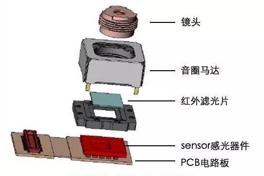 音圈马达香蕉视频APP污网站