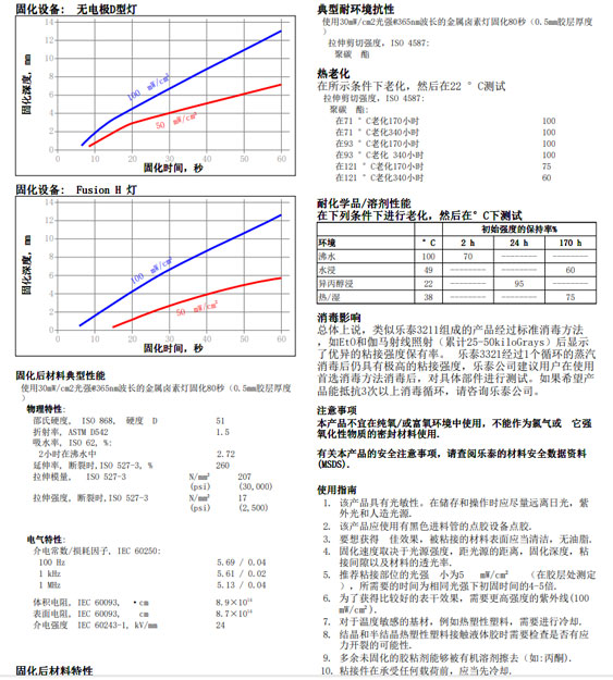 香蕉视频污污污3211技术资料