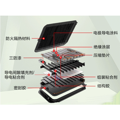 锂电池的粘接密封用什么胶水好？